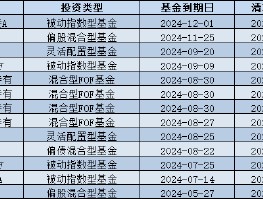 4只养老FOF基金按下“终止键”！盘点2024基金清盘潮：博时基金以13只产品数居首