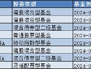 盘点2024基金清盘潮：中银国际证券旗下8只产品按下“终止键”