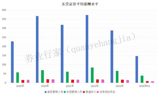 无奈！压力山大，东莞证券只能出此下招？