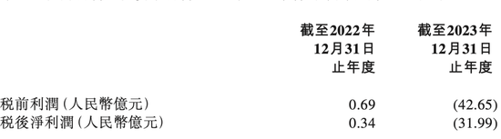 捷信「易主」，京东「上位」