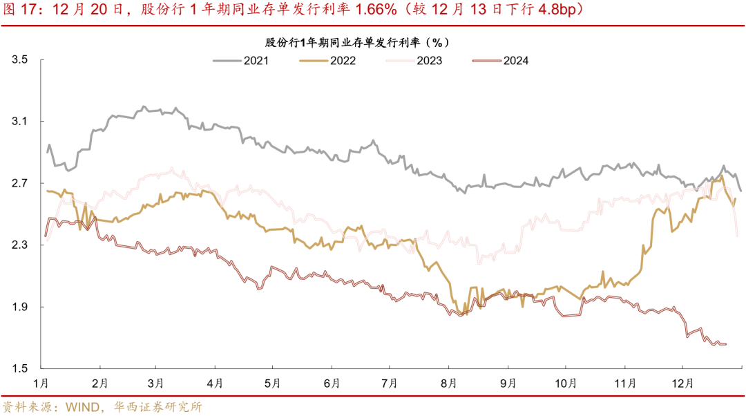 华西证券：跨年资金面或无忧