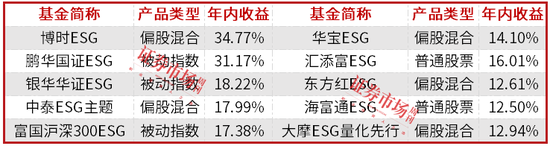 小众产品发光，“中证500”闪耀2024年，2025谁会是公募最靓的仔？