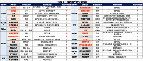 广发策略刘晨明：年度展望中的十大关键逻辑图表