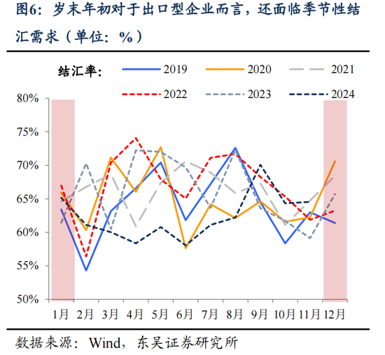 东吴策略：明年的“春季躁动”将延续“跨年行情”逻辑