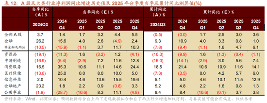 招商策略A股2025年投资策略展望：政策、增量资金和产业趋势的交响乐