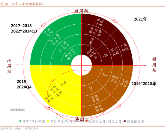 招商策略A股2025年投资策略展望：政策、增量资金和产业趋势的交响乐