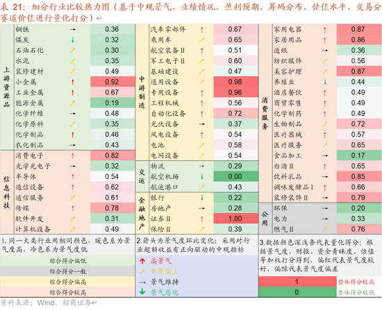 招商策略A股2025年投资策略展望：政策、增量资金和产业趋势的交响乐