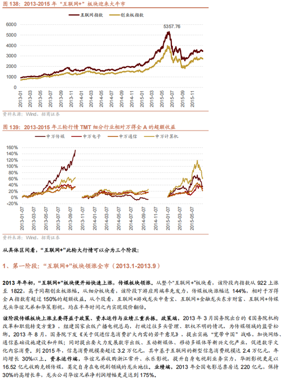 招商策略A股2025年投资策略展望：政策、增量资金和产业趋势的交响乐