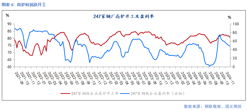 【钢材】需求暂无亮点 成本支撑偏弱