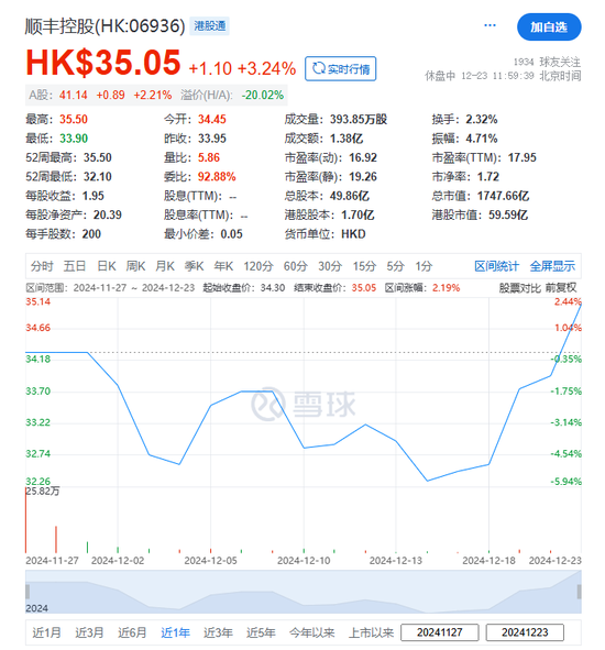 顺丰控股：超额配股权失效，H股获纳入互联互通名单