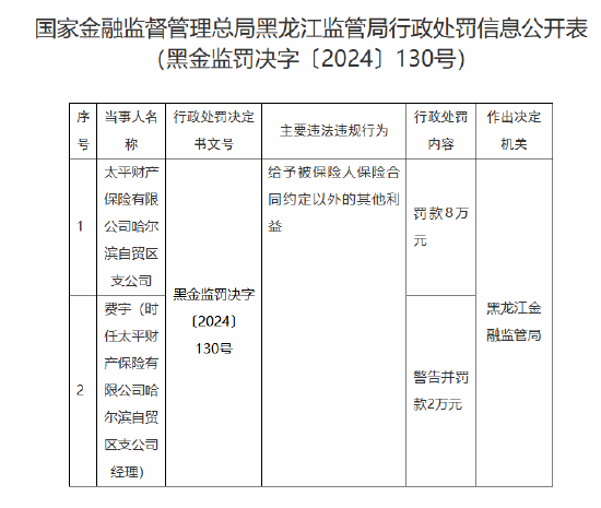 太平财险哈尔滨自贸区支公司被罚8万元：因给予被保险人保险合同约定以外的其他利益