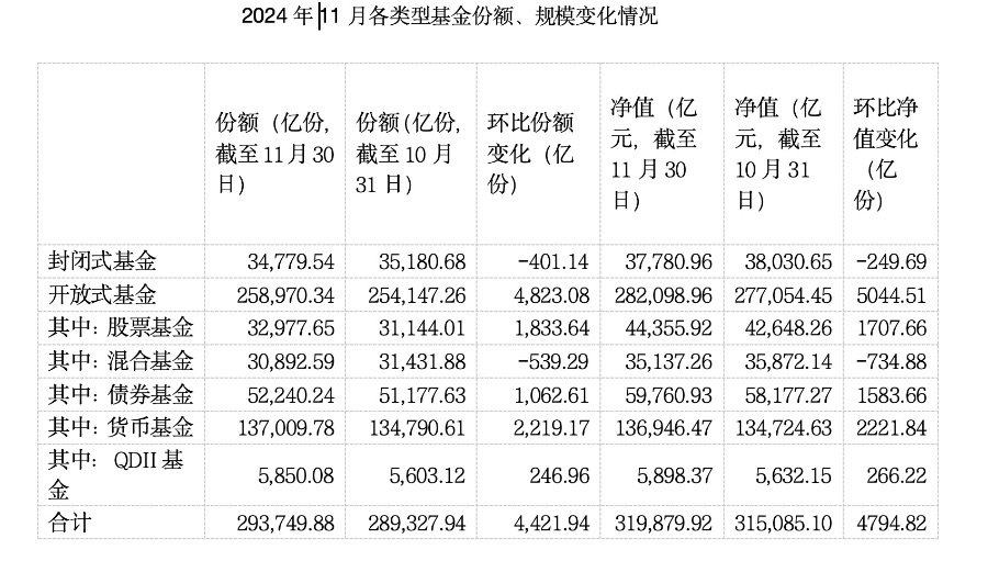 公募基金迈入32万亿时代：股票ETF占领“C位”