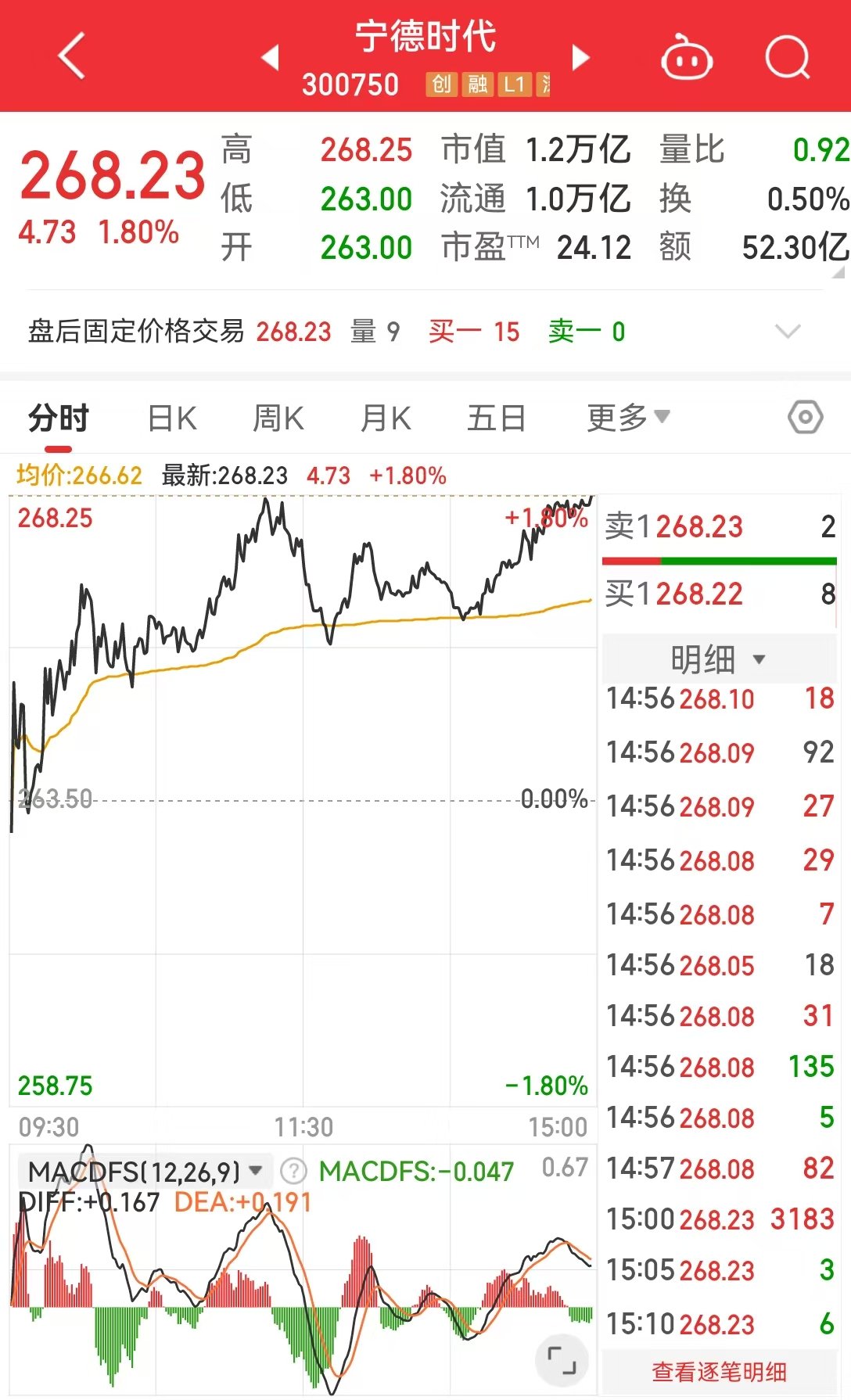 “宁王”重磅发布！可承受时速120公里碰撞不起火不爆炸，56米高处坠落不会起火爆炸！阿维塔全球首个搭载