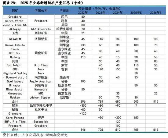 新湖有色（铜）2025年报：否极泰来，未来可期