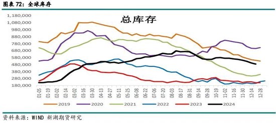 新湖有色（铜）2025年报：否极泰来，未来可期