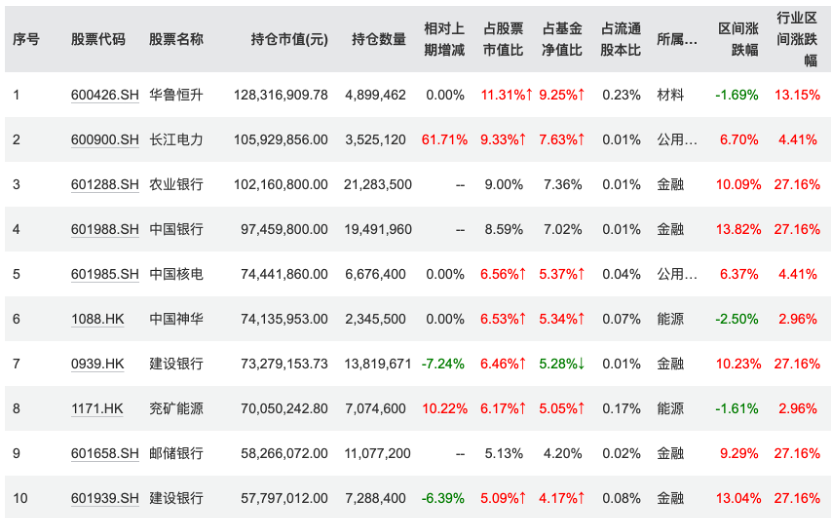 公私募备战2024年末排名：估算净值误差拉大，基金经理悄然调仓