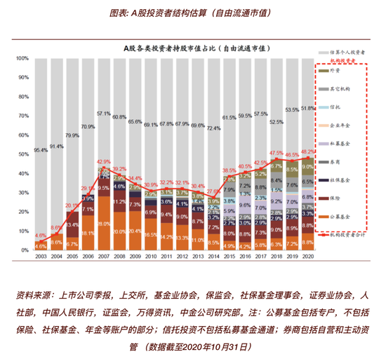 陆家嘴没有神话 迟到的牛市非牛市