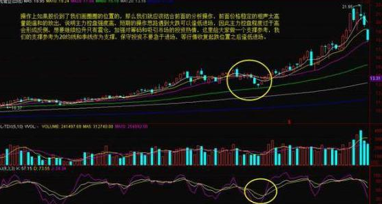 终于有人说出了实情：股票持续万手大单流入，股价却是不断的下跌，这是什么现象？想不亏钱就记住