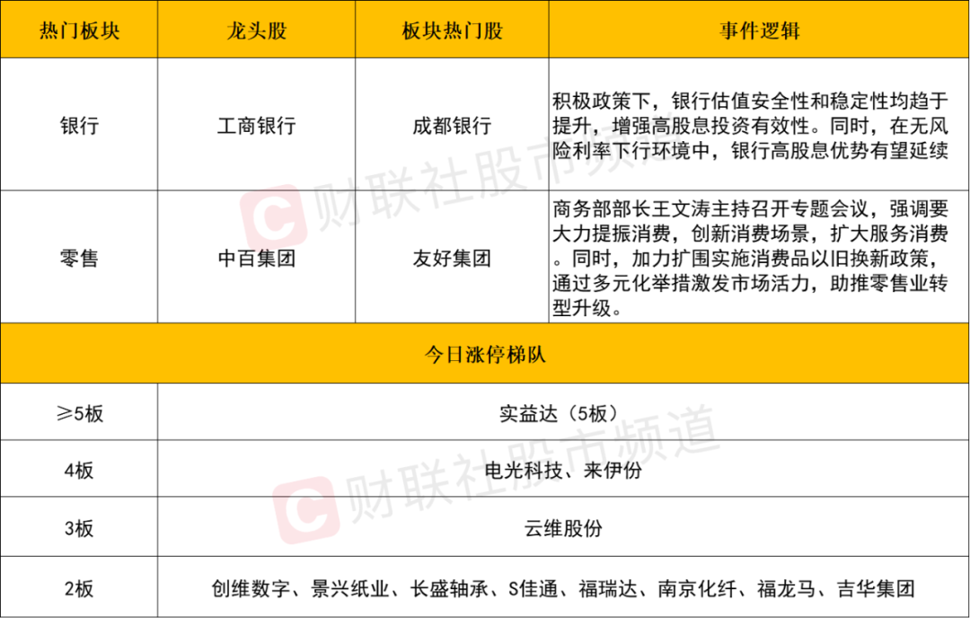 晚报| 退市新规后首家！增值税法：销售不动产税率为百分之九！MLF缩量续做3000亿 ！12月25日影响市场重磅消息汇总