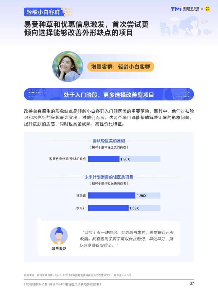 腾讯：2024年度轻医美消费趋势白皮书