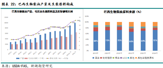 农产（油脂）2025年报：危机并存 , 相机而动