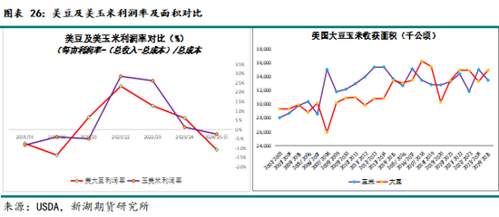 农产（油脂）2025年报：危机并存 , 相机而动