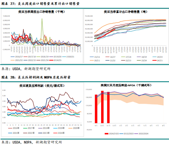 农产（油脂）2025年报：危机并存 , 相机而动