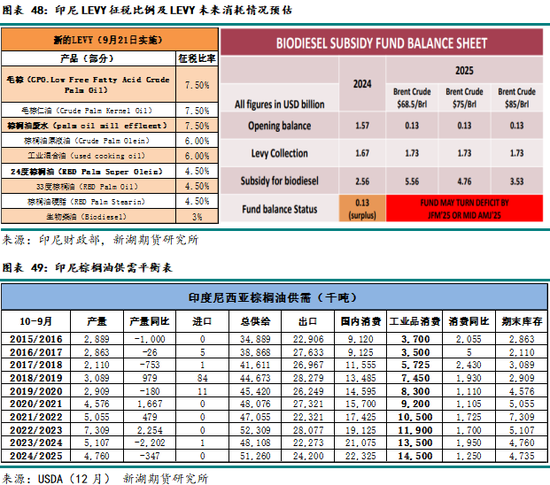 农产（油脂）2025年报：危机并存 , 相机而动