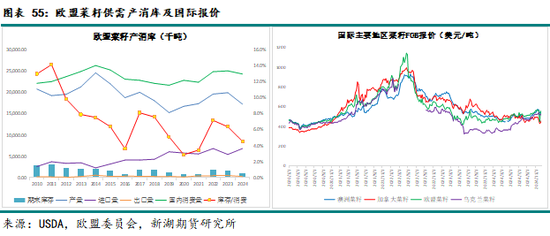 农产（油脂）2025年报：危机并存 , 相机而动