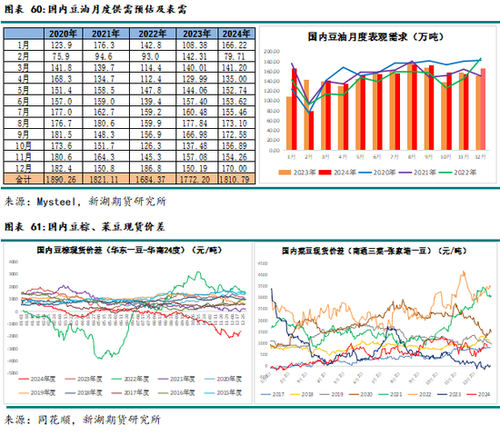 农产（油脂）2025年报：危机并存 , 相机而动