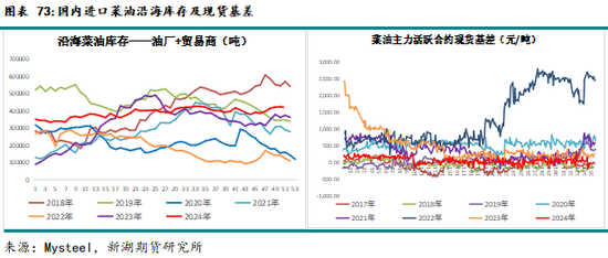 农产（油脂）2025年报：危机并存 , 相机而动