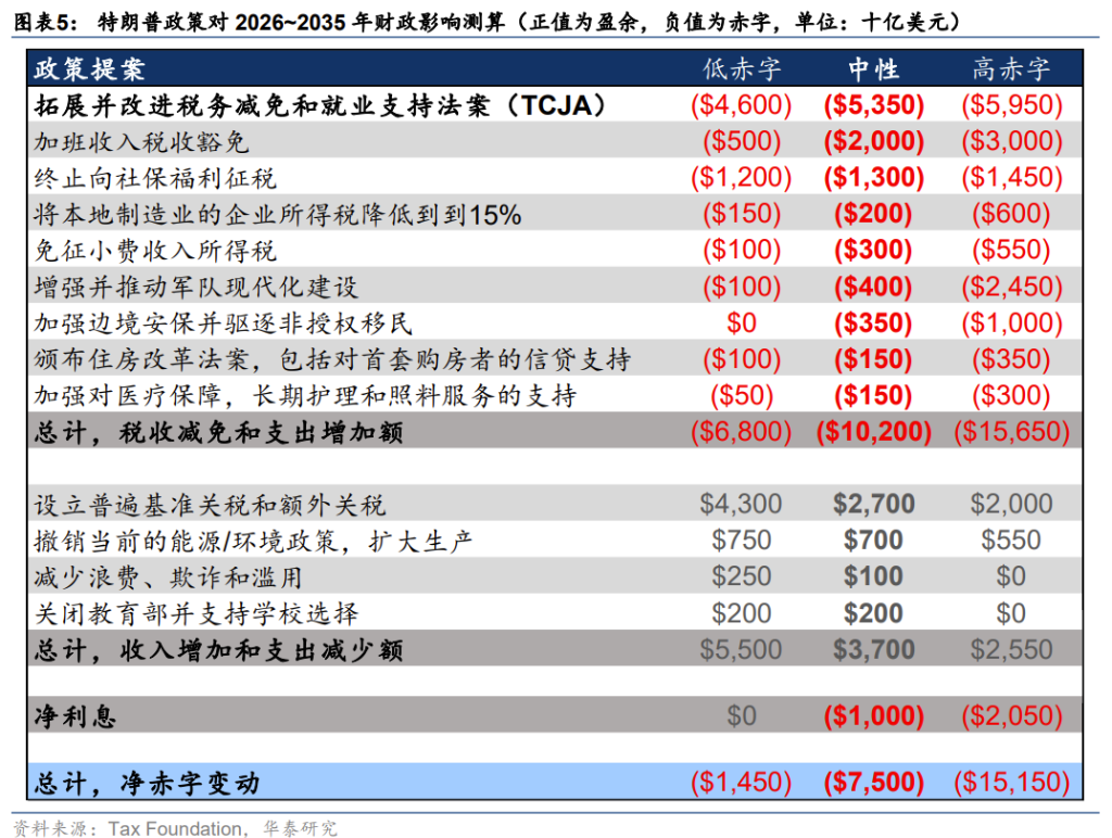 美债的共识与预期差