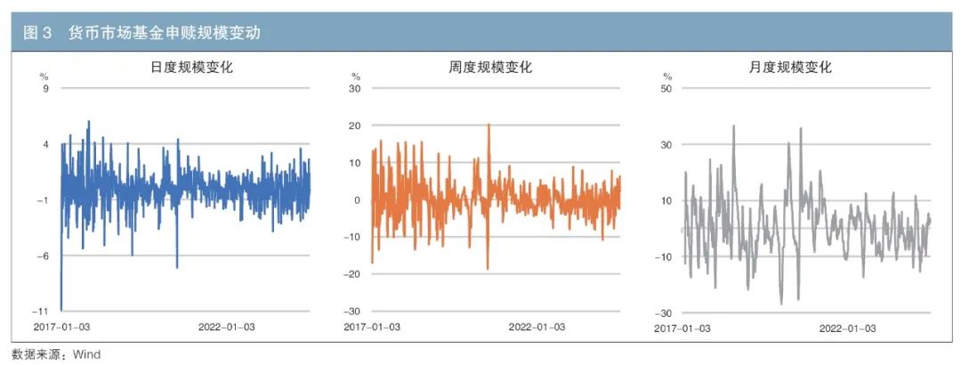 现金管理新方法：货币增强策略的优势与应用