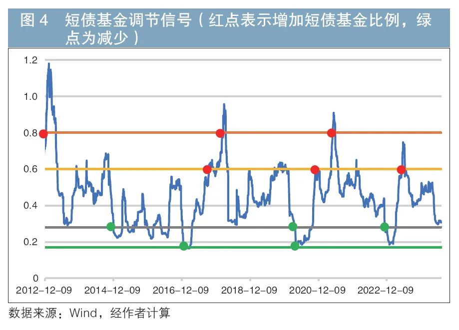 现金管理新方法：货币增强策略的优势与应用