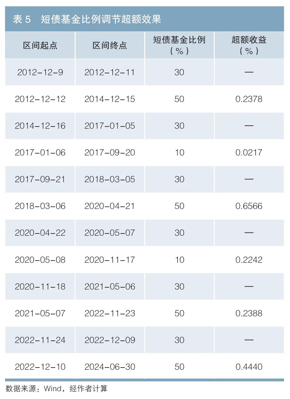 现金管理新方法：货币增强策略的优势与应用