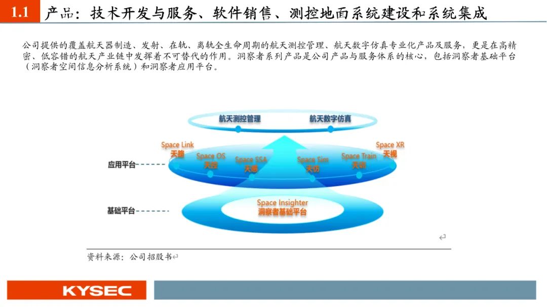 【PPT版】星图测控：航天测控“小巨人”，助力国家低轨卫星互联网建设（874016.BJ）--开源北交所