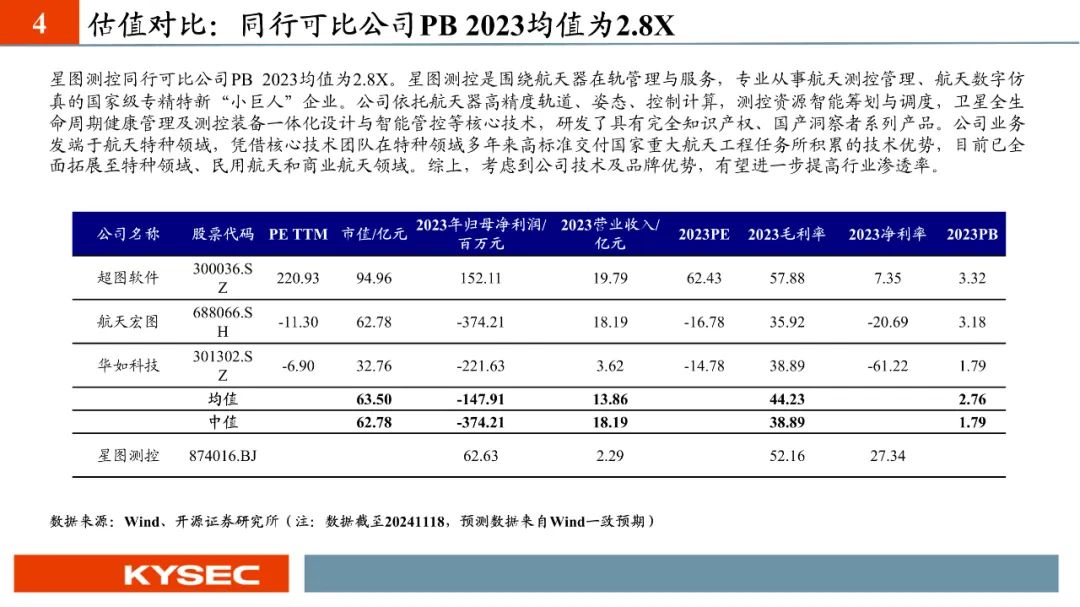 【PPT版】星图测控：航天测控“小巨人”，助力国家低轨卫星互联网建设（874016.BJ）--开源北交所