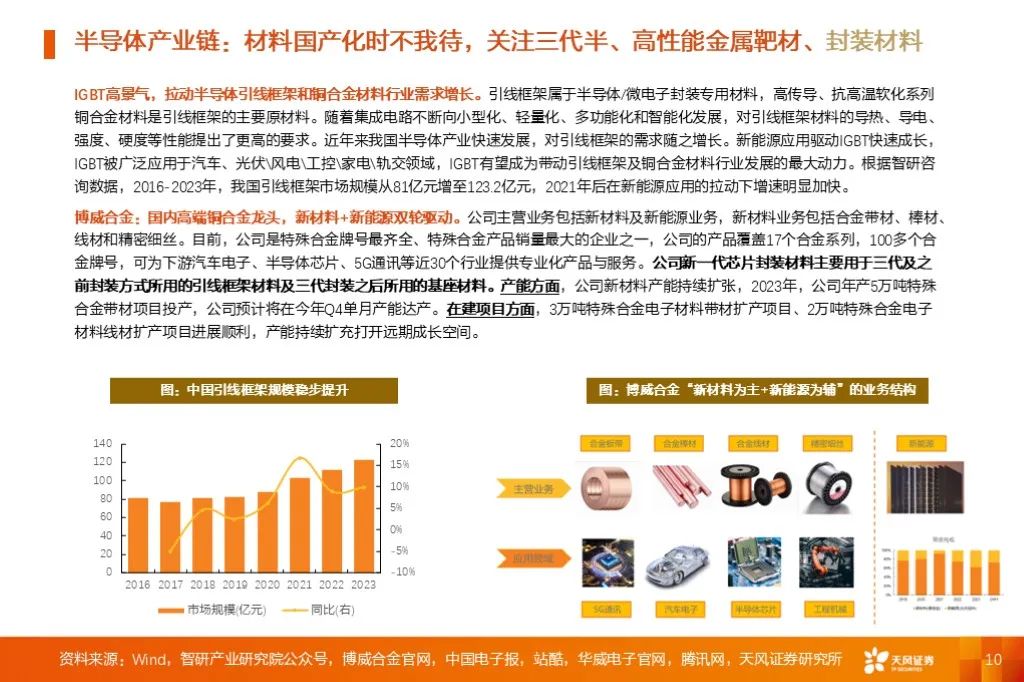 金属新材料2025年度策略：材料赋能新质生产力 | 天风金属新材料刘奕町团队