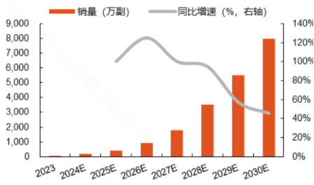 智能眼镜或将成为“贴身管家”？