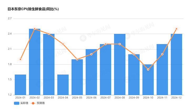 日本央行内部分歧剧烈，1月加息仍有可能？