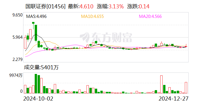 国联证券：购买民生证券99.26%股份并募集配套资金获证监会批复