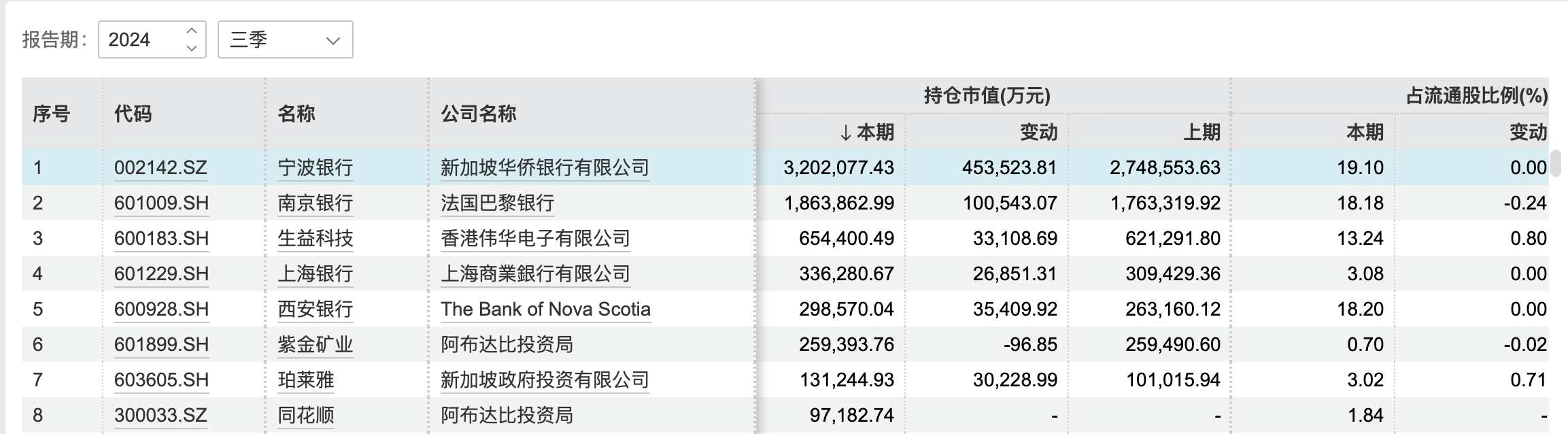 外资大手笔扫货！银行股今年来上涨超34%，明年行情料如何？