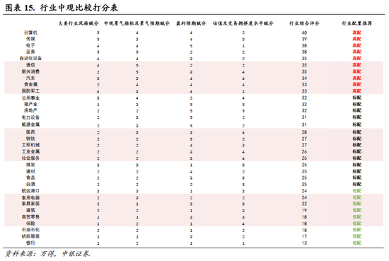 中银策略：A股开门红行情可期，聚焦非银及科技主线