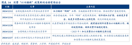 华创证券：数据真空期里的十大关注