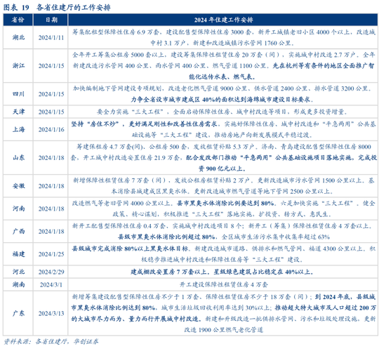 华创证券：数据真空期里的十大关注