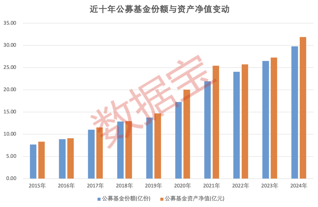 重仓AI，大摩年度回报率近70%！小盘基金表现占优