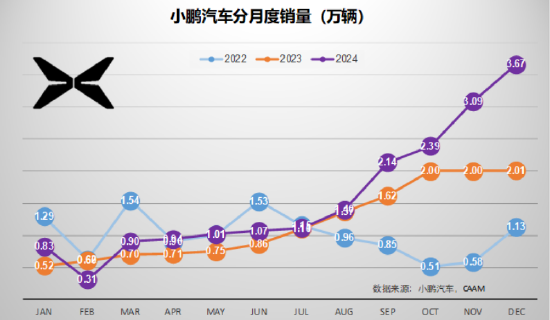 北信瑞丰点评12月汽车销量：3家拿到世界十强的门票（图表）