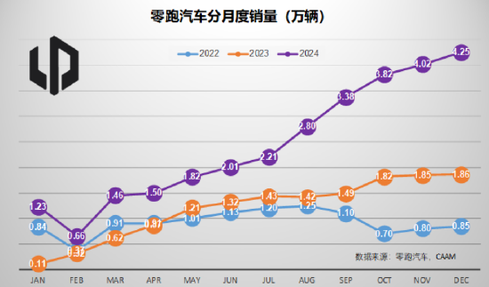 北信瑞丰点评12月汽车销量：3家拿到世界十强的门票（图表）