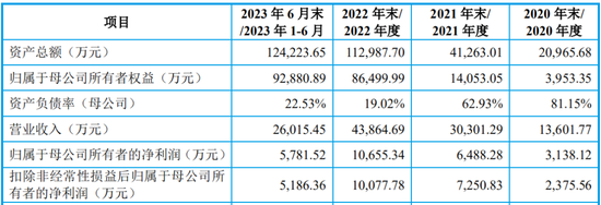 IPO终止！下游客户亏损，业绩说不下去了？