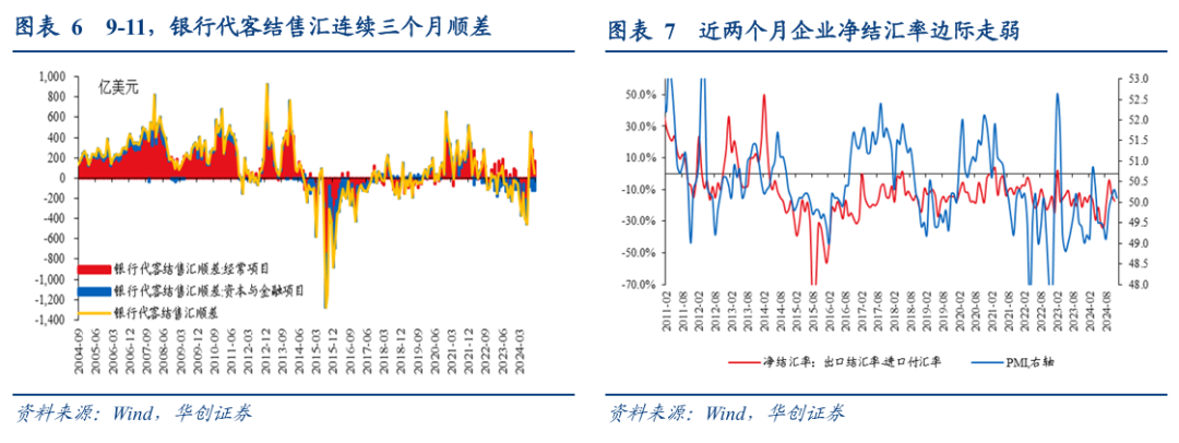 张瑜：汇率弹性释放不是坏事，对于后续稳增长政策空间至关重要